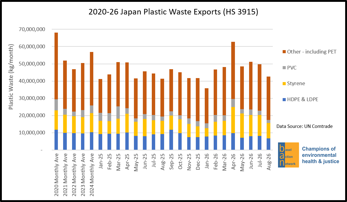 2020-26 Japan Plastic Waste Exports (HS 3915)