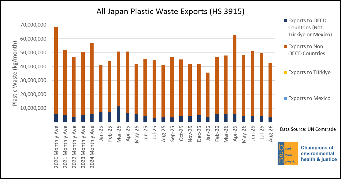 All Japan Plastic Waste Exports (HS 3915)