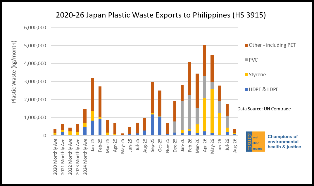 2020-26 Japan Plastic Waste Exports to Philippines (HS 3915)