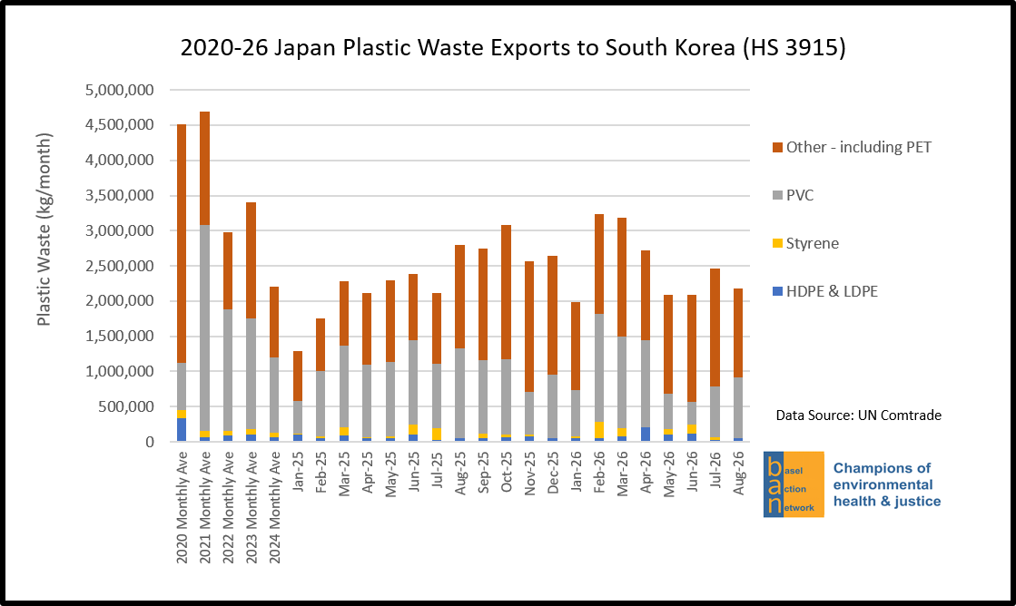 2020-26 Japan Plastic Waste Exports to South Korea (HS 3915)