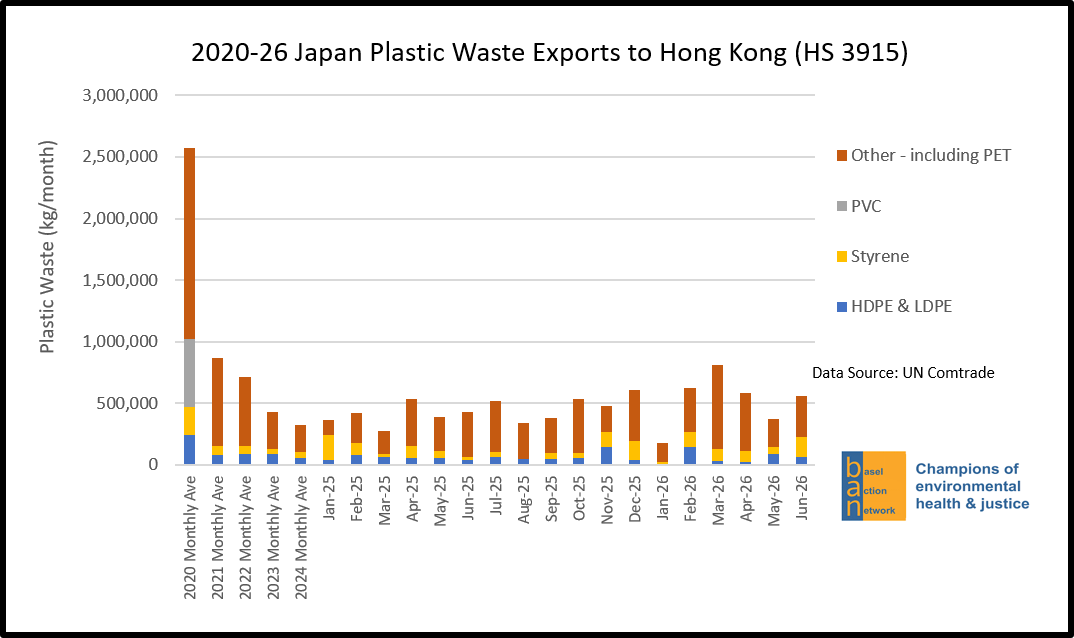 2020-26 Japan Plastic Waste Exports to Hong Kong (HS 3915)