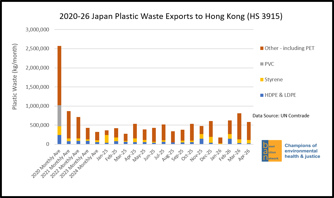 2020-26 Japan Plastic Waste Exports to Hong Kong (HS 3915)