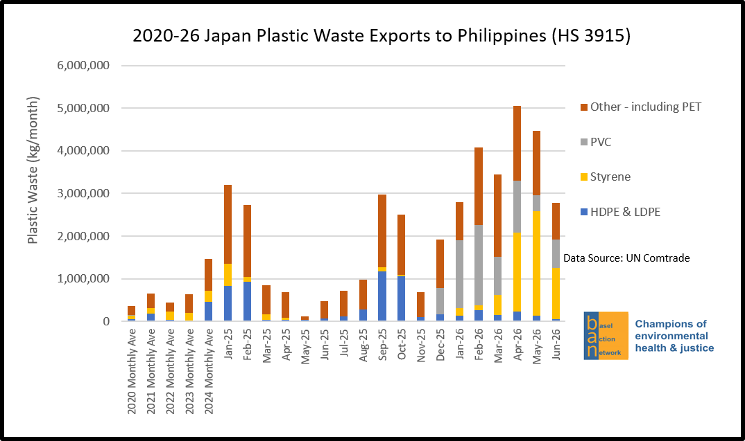 2020-26 Japan Plastic Waste Exports to Philippines (HS 3915)