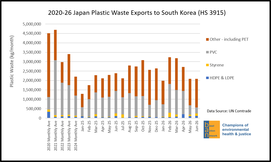 2020-26 Japan Plastic Waste Exports to South Korea (HS 3915)