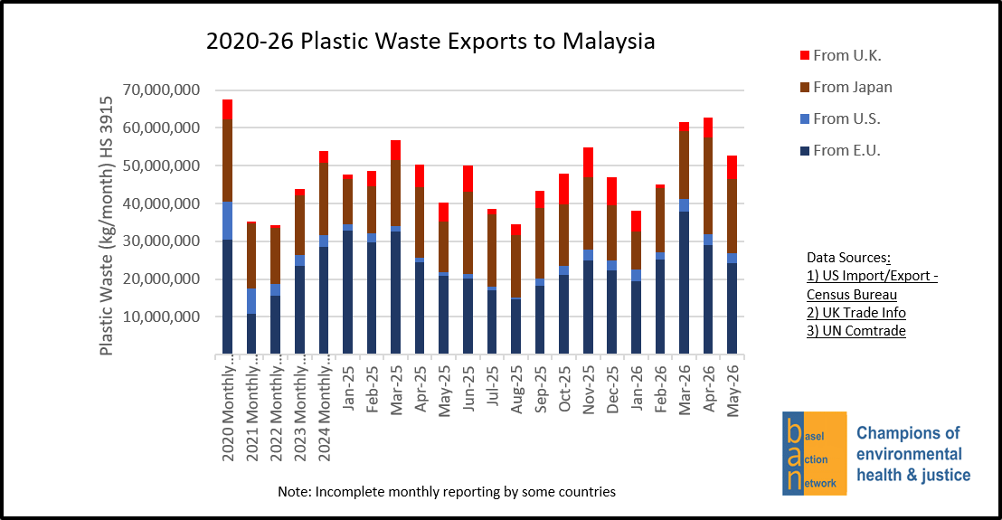 2020-26 Plastic Waste Exports to Malaysia