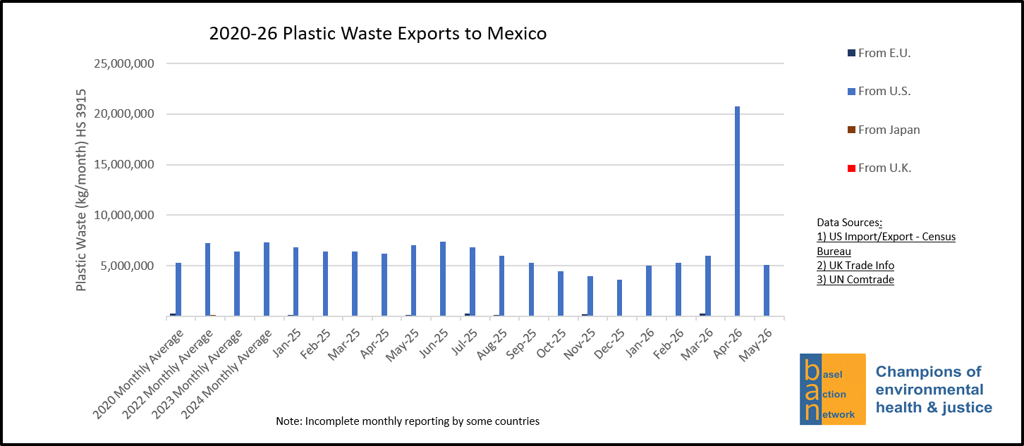 2020-26 Plastic Waste Exports to Mexico