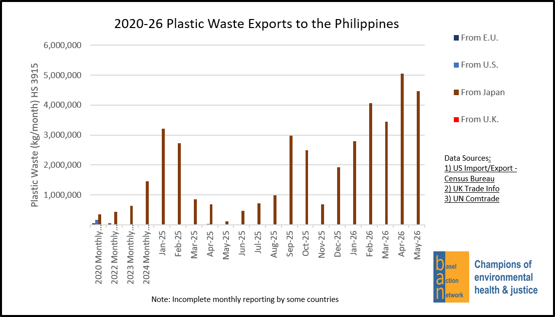 2020-26 Plastic Waste Exports to the Philippines